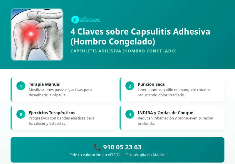 Capsulitis Adhesiva: Recupera la Movilidad de Tu Hombro