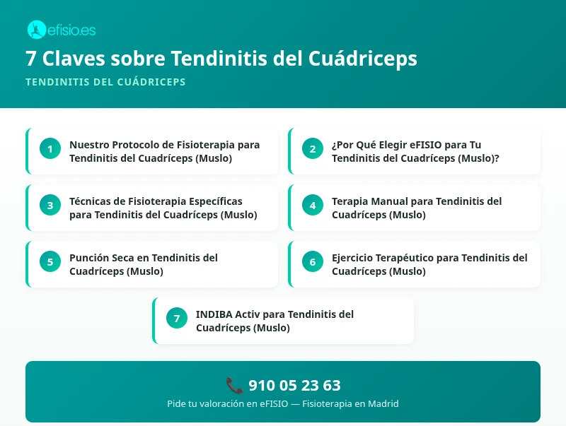 Infografía: Tendinitis del Cuádriceps - causas y tratamiento