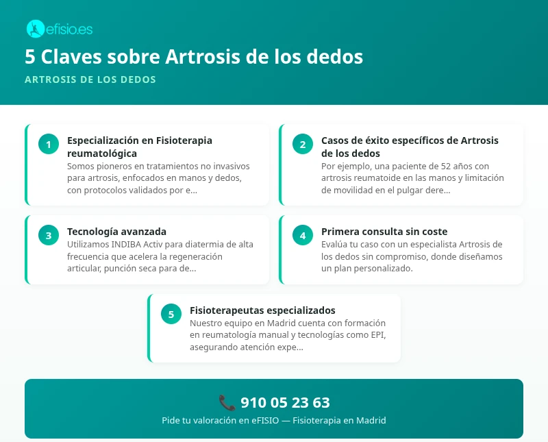 Infografía: Artrosis de los dedos - causas y tratamiento