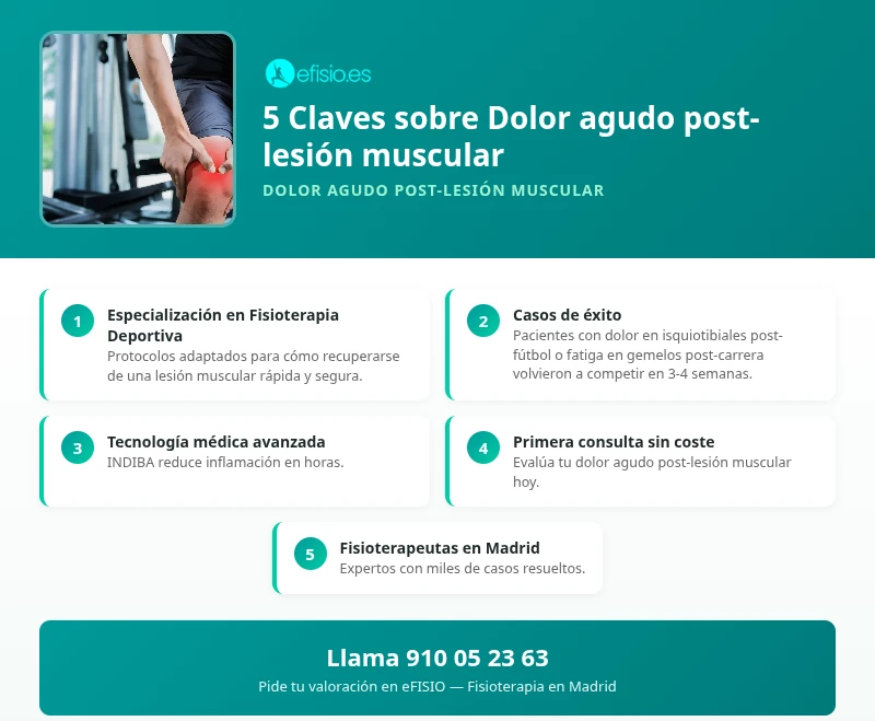 Lesión en el Gym: Dolor de Muñeca al Agarrar Peso