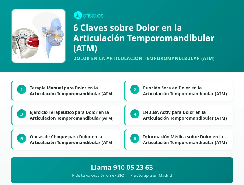 Estrés y Dolor Mandibular (ATM)