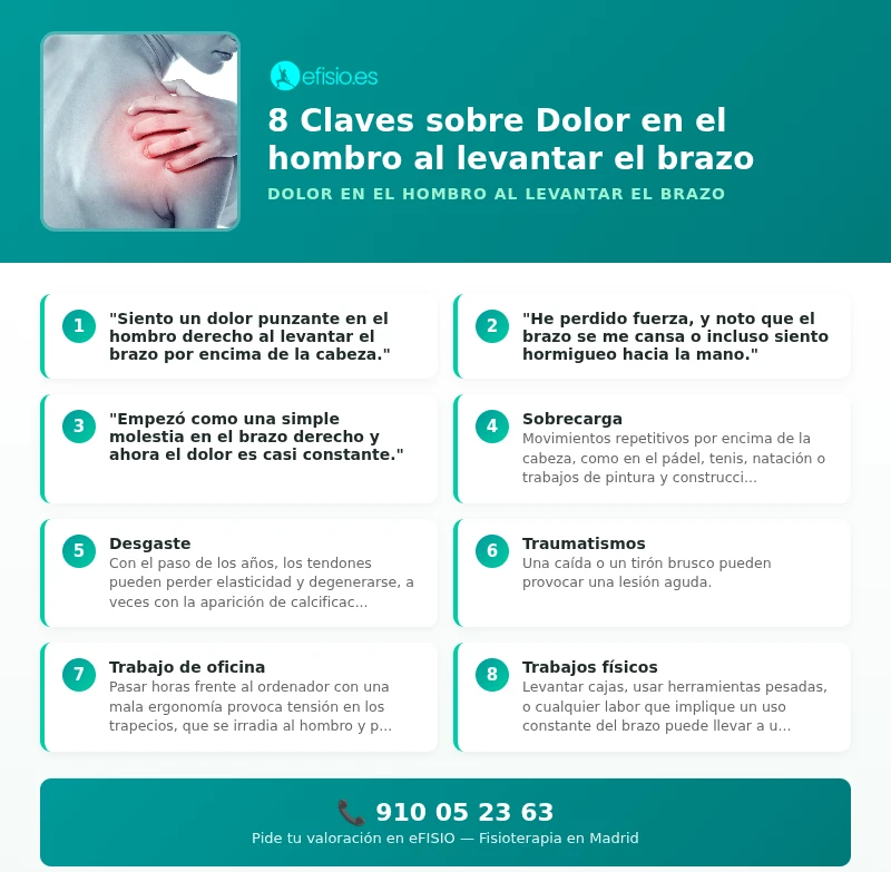 Dolor de Hombro al Levantar Pesas: Recupera tu Fuerza