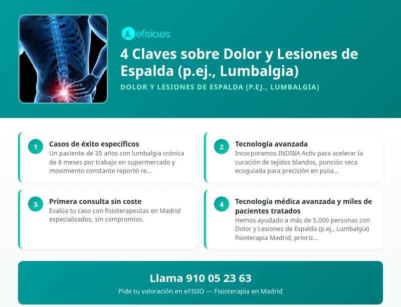 Más Allá de la Espalda: El Impacto Oculto de tu Lumbalgia