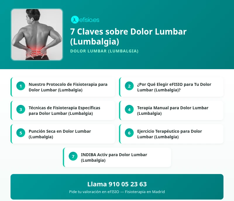 Servicio sin dolor: Superando la protusión lumbar y lumbalgia