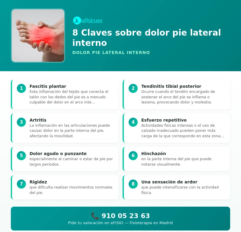 Infografía: dolor pie lateral interno - causas y tratamiento