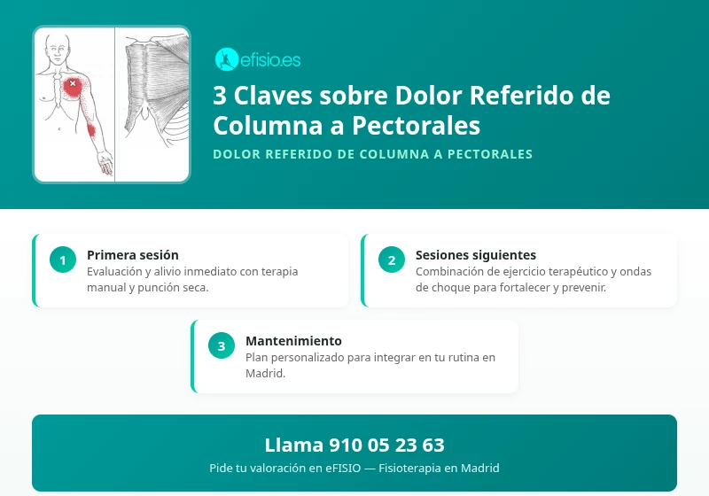 La Conexión Olvidada: Anillas, Pectoral y Dolor en la Clavícula