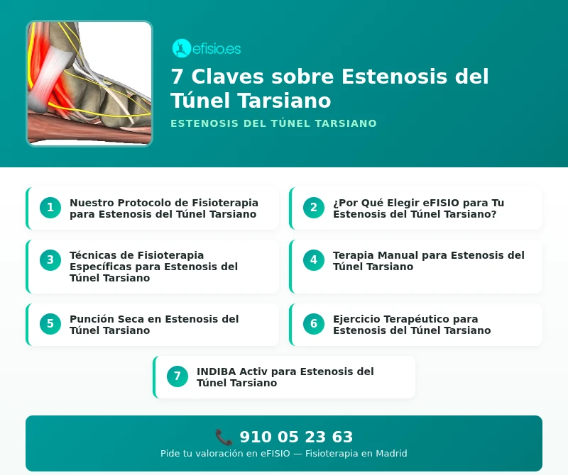 Infografía: Estenosis del Túnel Tarsiano - causas y tratamiento