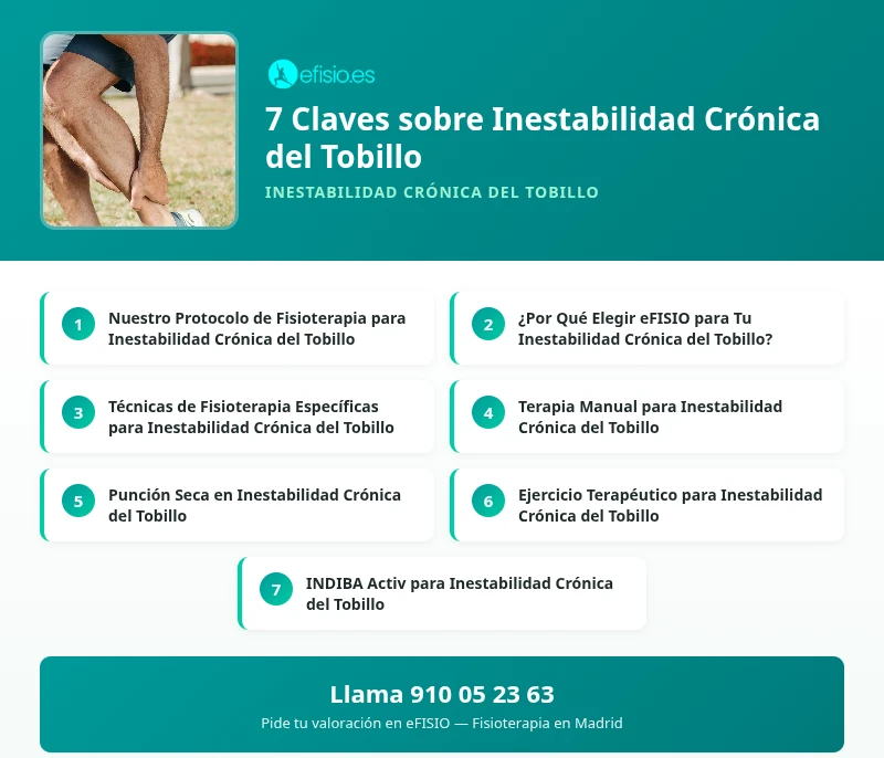 Estabiliza y Avanza: Tobillo Firme, Deporte Seguro