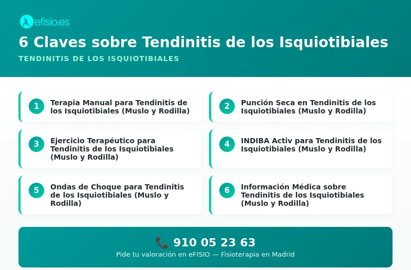 Infografía: Tendinitis de los Isquiotibiales - causas y tratamiento