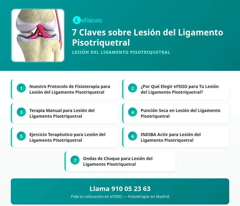 El Reto Post-LCA: La Lesión que Nadie Espera