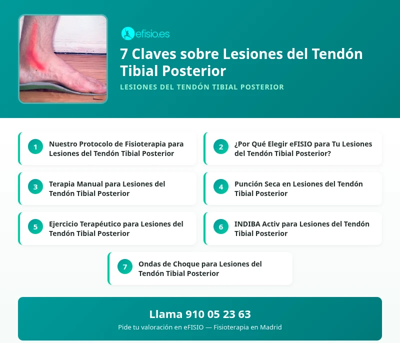 Supera lesiones post cesárea
