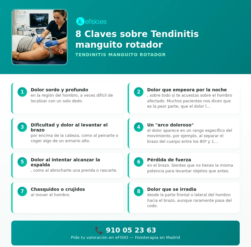 Infografía: Tendinitis manguito rotador - causas y tratamiento