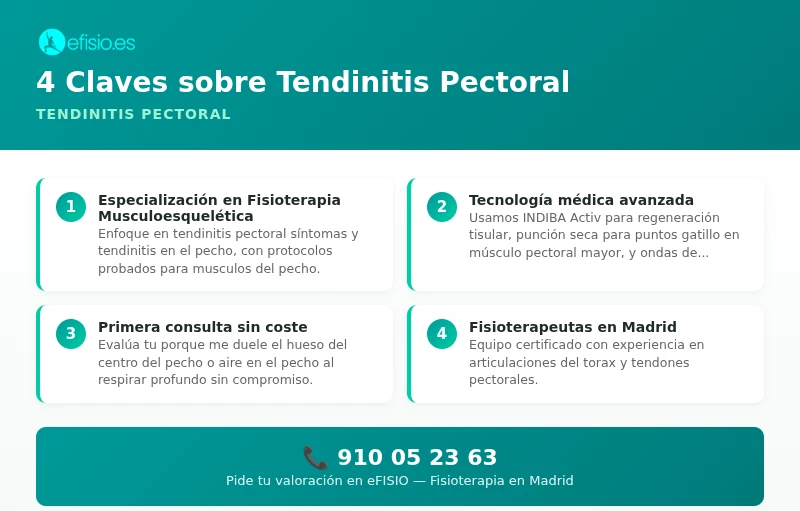 Infografía: Tendinitis Pectoral - causas y tratamiento