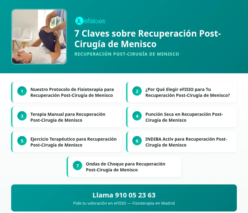 Menisco Roto, Quiste Parameniscal: La Alternativa a la Cirugía