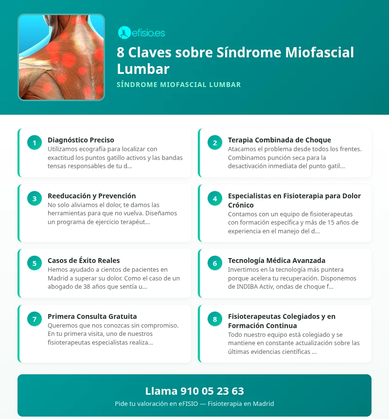 Latigazo Lumbar Post-Sentadilla: La Clave está en la Flexión Sin Miedo