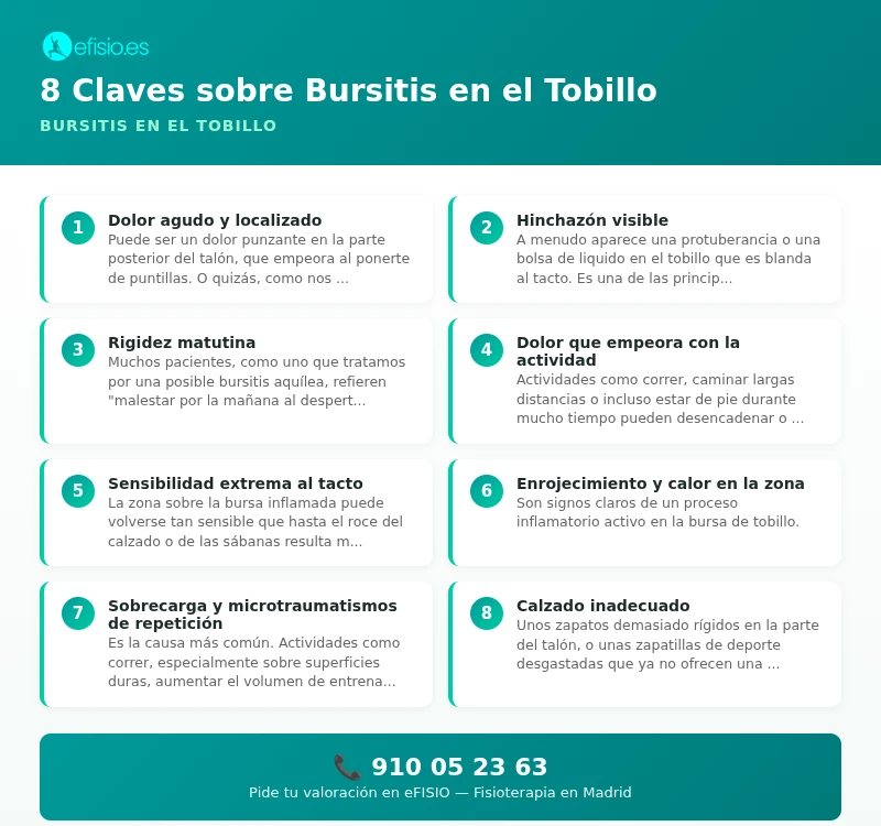Infografía: Bursitis en el Tobillo - causas y tratamiento