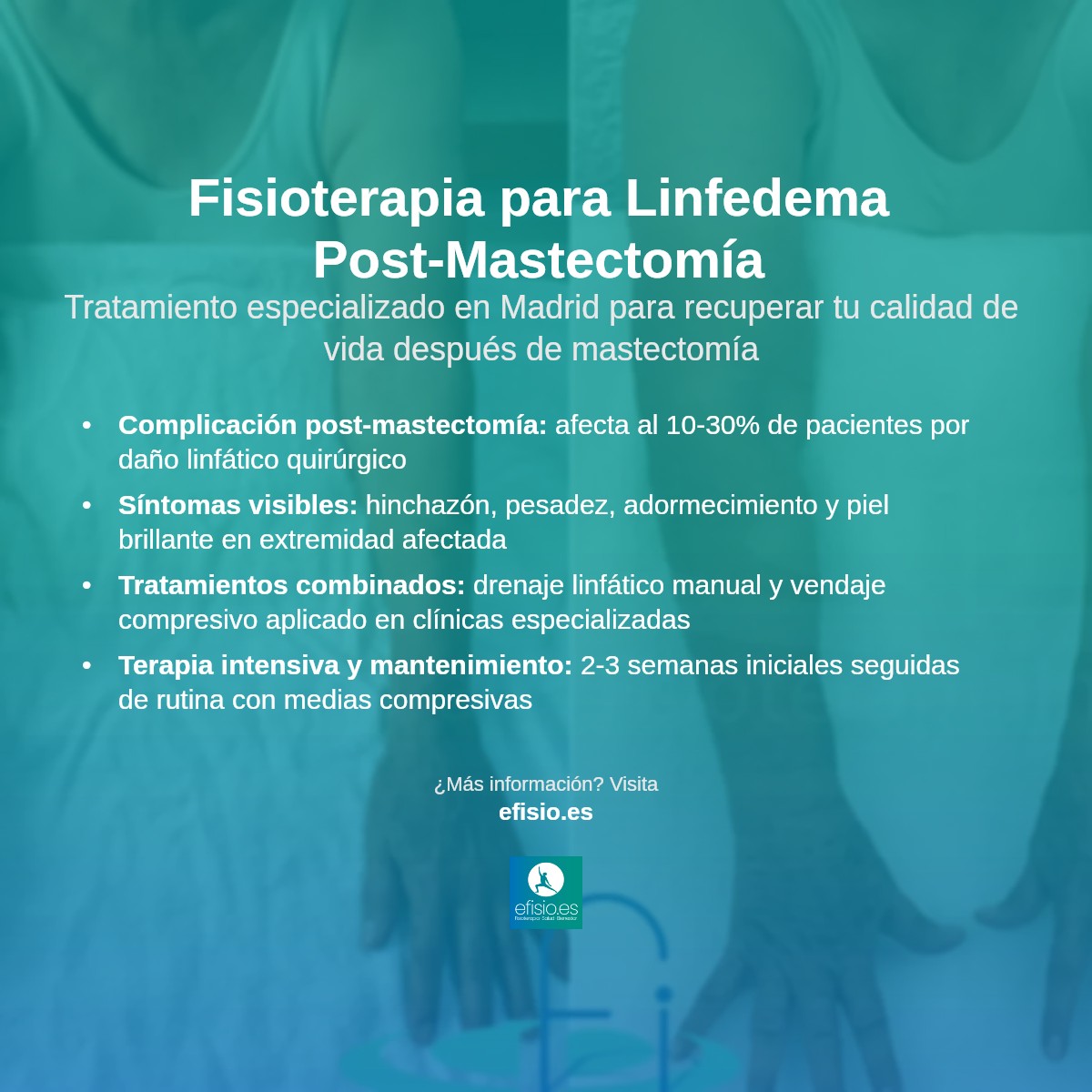Imagen resumen sobre Linfedema Post-Mastectomía